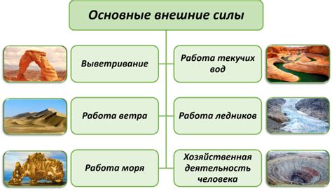 Влияние силы на объекты