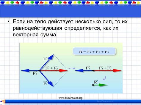 Влияние силы сопротивления на тело: что это означает