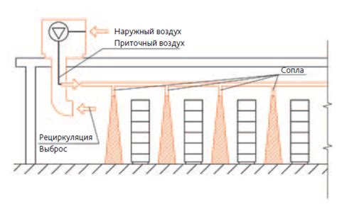 Влияние скорости и её взаимосвязь с работой системы отопления