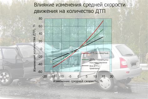 Влияние скорости на городской и трассовый режимы