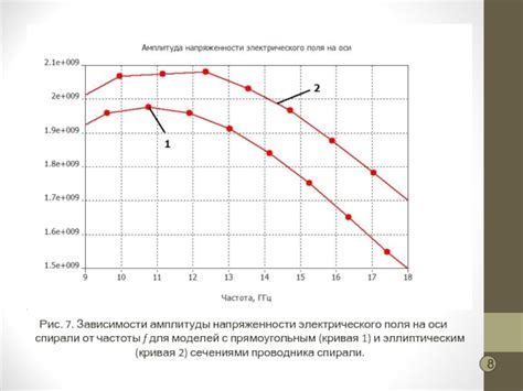 Влияние спирали на способность к спринцеванию