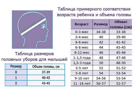 Влияние температуры в помещении на потение головы ребенка