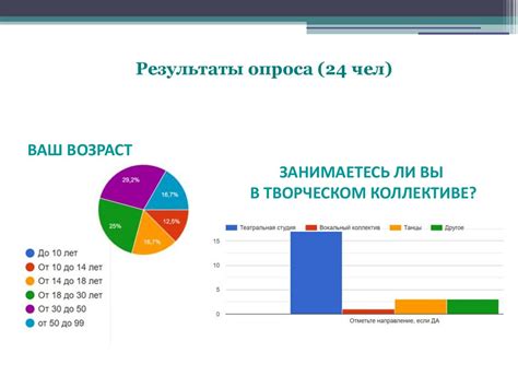 Влияние уверенности и поддержки на настроение и энергию