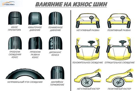 Влияние установки шин другого диаметра на автомобильные характеристики