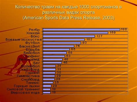 Влияние чемпионата на спорт в России и мире