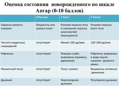 Влияние шкалы Апгар на педиатрию