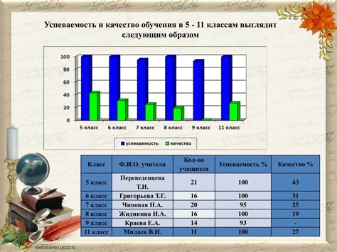 Влияние эбонитовой палочки на успеваемость учеников