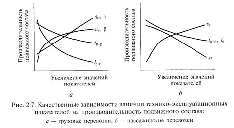 Влияние эксплуатационных условий на срок службы стоек