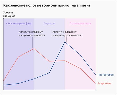 Влияют ли гормональные препараты на уровень СОЭ