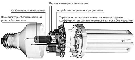 Внедрение люминесцентных ламп в промышленность и быт