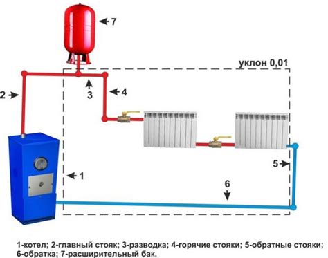 Внедрение парового отопления в городскую инфраструктуру