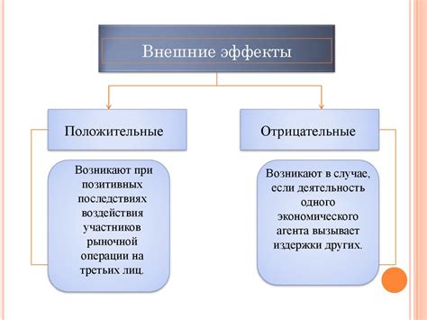 Внешние положительные эффекты