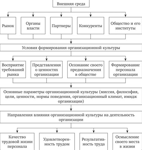 Внешние факторы влияния на статус страны