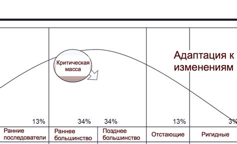 Внимательность к изменениям статуса