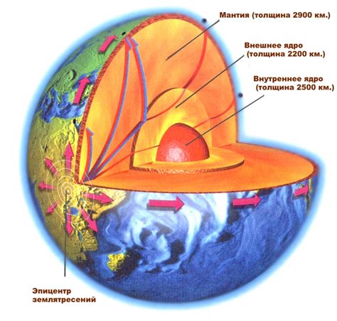 Внутреннее строение Земли