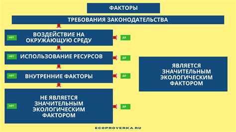 Внутренние и внешние факторы, влияющие на выдачу заключения с оговорками