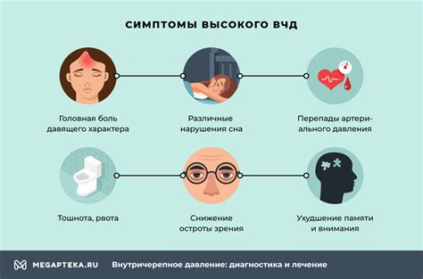 Внутричерепное давление и его роль в зрении