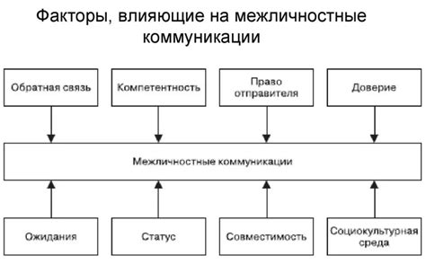 Водитель и его коммуникация