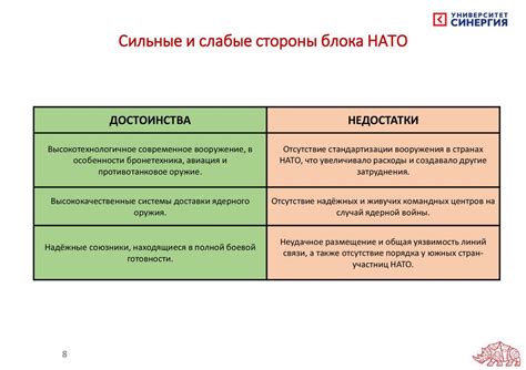 Военно-стратегическое значение