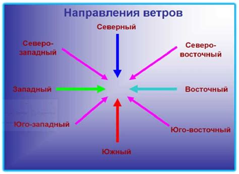 Воздействие Северного блока