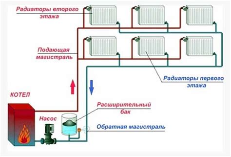 Воздействие погодных условий на включение отопления