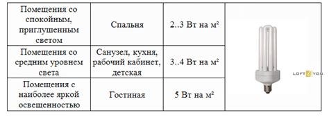 Воздействие равномерного освещения