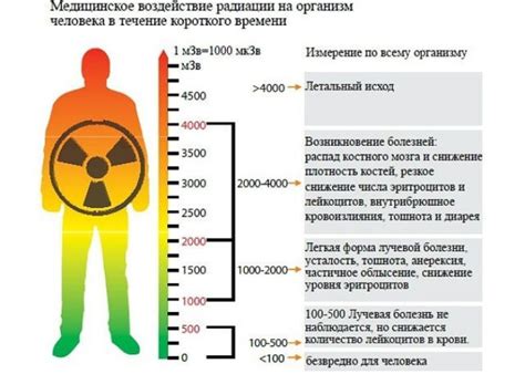 Воздействие радиации на людей