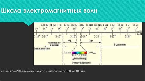 Воздействие ультрафиолетового излучения на сосуды кожи