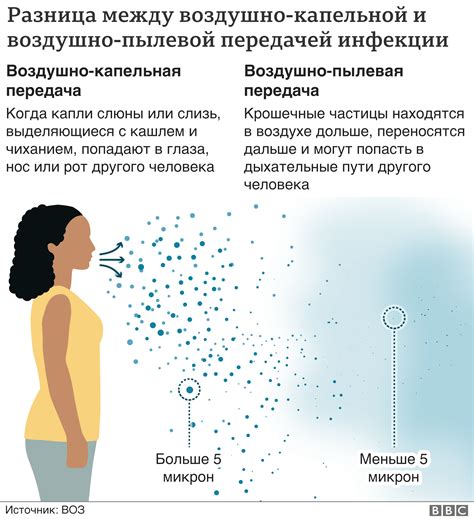 Воздушно-капельная инфекция: как передается коронавирус?