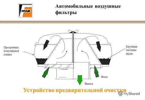 Воздушные частицы