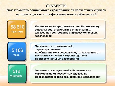 Возмещение ущерба и привлечение исполнителей