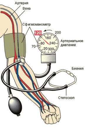 Возможное изменение кровяного давления