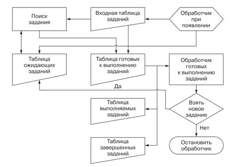 Возможности длительных заданий