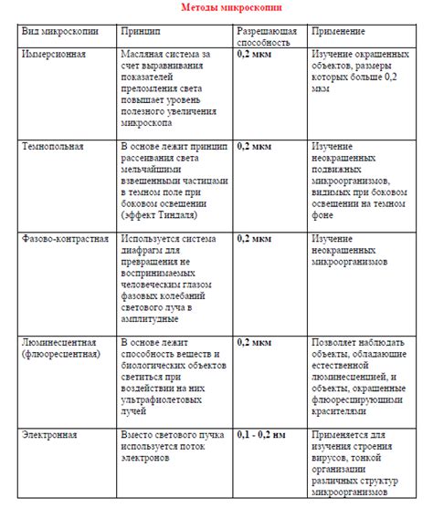 Возможности исследования и диагностики