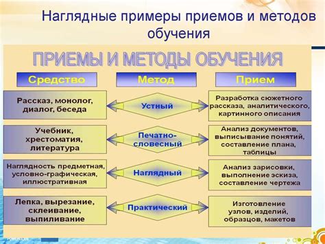 Возможности и методы