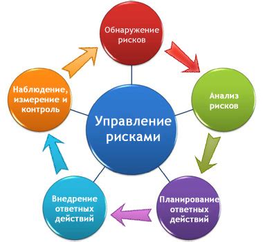 Возможности и риски для работника