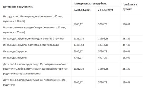 Возможности повышения размера выплат