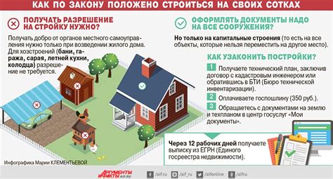 Возможности получения ипотеки на участок ЛПХ