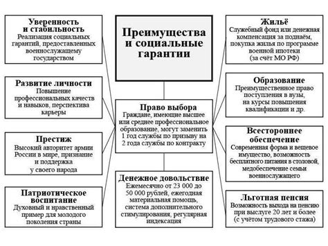 Возможности профессионального роста в прокуратуре после МВД: