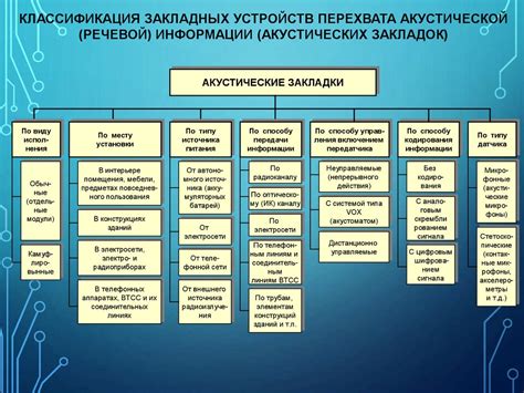 Возможности совместного режима