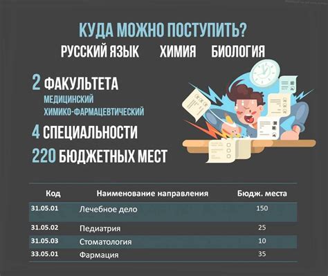 Возможности трудоустройства после заочного обучения на физрука