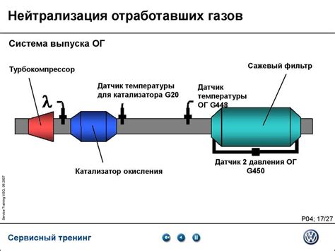 Возможности усиления действия катализатора