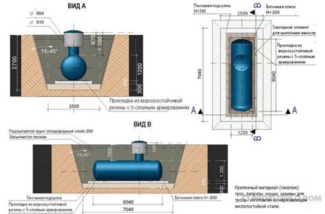 Возможности установки газгольдера