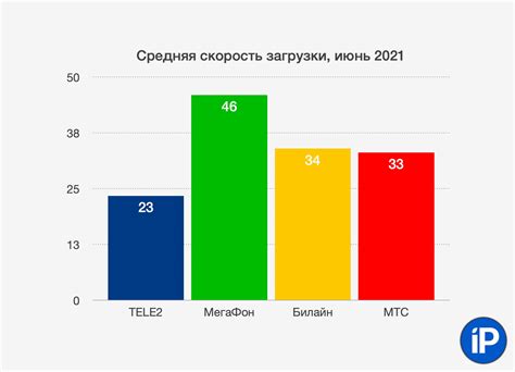 Возможности хорошей связи в России