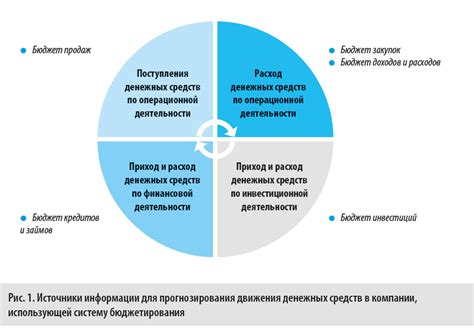 Возможность возврата кредиторам