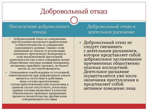 Возможность добровольного отказа от исполнения обязанностей