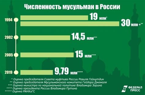 Возможность ипотеки для мусульман в России