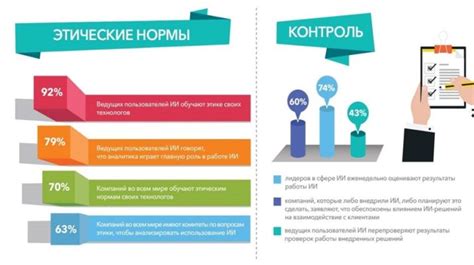 Возможность контроля при знакомстве