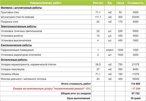 Возможность полного возмещения расходов на ремонт