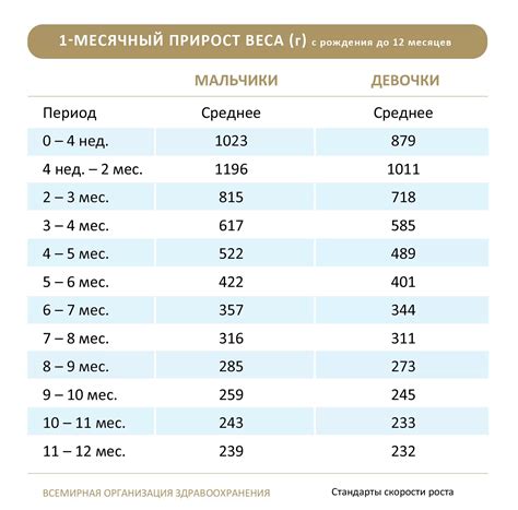 Возможность потери веса в состоянии неподвижности